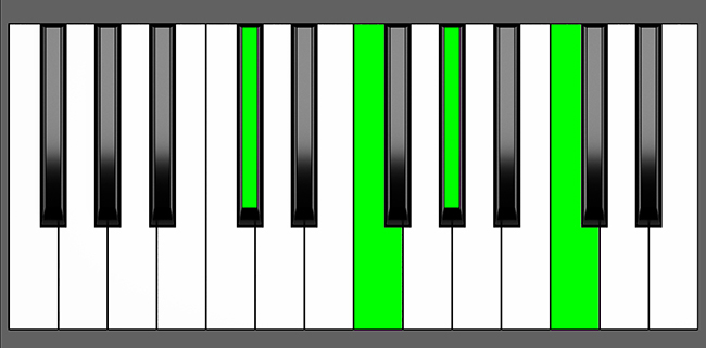 Db Maj7 Chord - Root Position - Piano Diagram