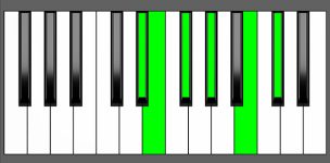 Dbm11 Chord - 4th Inversion - Piano Diagram