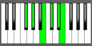 Dbm11 Chord - 5th Inversion - Piano Diagram