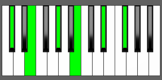 Dbm11 Chord - Root Position - Piano Diagram