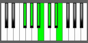 Dbm13 Chord - 5th Inversion - Piano Diagram