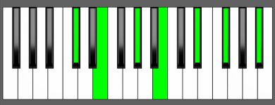 Dbm13 Chord - Root Position - Piano Diagram