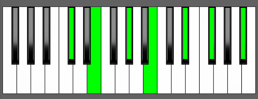 db-m13-chord-root-position-piano-diagram