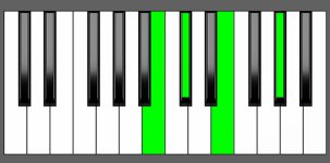 Db m7 Chord - 3rd Inversion - Piano Diagram
