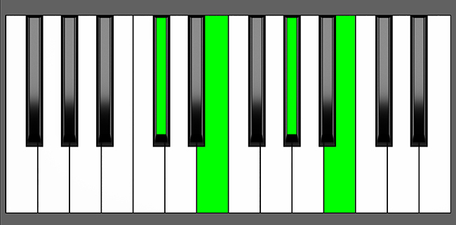 Db m7 Chord - Root Position - Piano Diagram