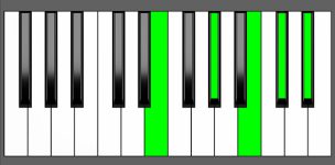 Dbm9 Chord - 1st Inversion - Piano Diagram