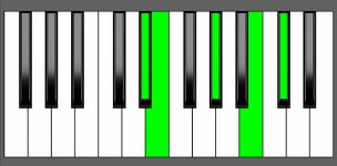 Dbm9 Chord - 4th Inversion - Piano Diagram