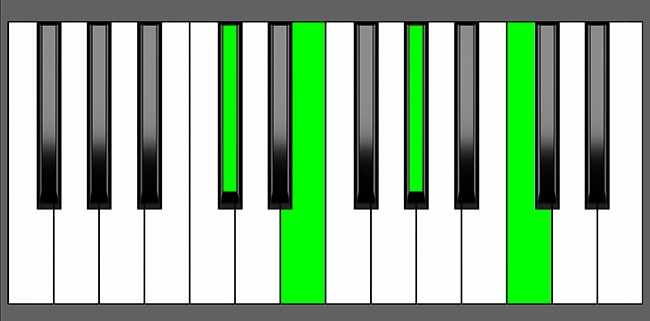 Db MMaj7 Chord Root Position Piano Diagram
