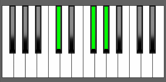 Db sus4 Chord - Root Position - Piano Diagram