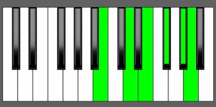 E11 Chord - 2nd Inversion - Piano Diagram