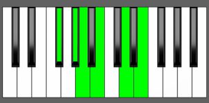 E11 Chord - 4th Inversion - Piano Diagram