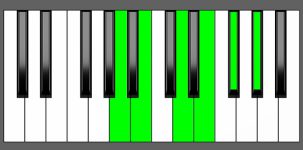 E11 Chord - 5th Inversion - Piano Diagram
