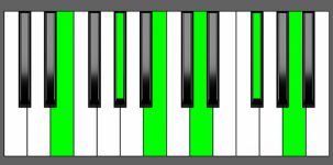 E11 Chord - Root Position - Piano Diagram
