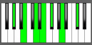 E13 Chord - 1st Inversion - Piano Diagram