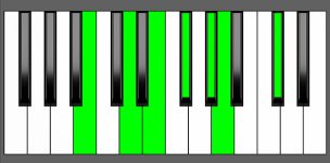 E13 Chord - 2nd Inversion - Piano Diagram