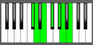 E13 Chord - 6th Inversion - Piano Diagram