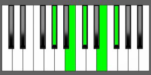 E6/9 Chord - 1st Inversion - Piano Diagram
