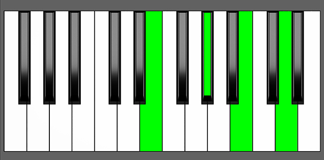 E7 Chord - Root Position - Piano Diagram