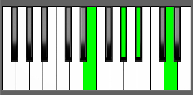E7b5 Chord - Root Position - Piano Diagram