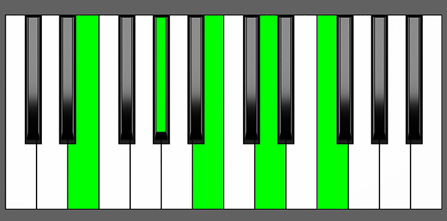 E7b9 Chord - Root Position - Piano Diagram