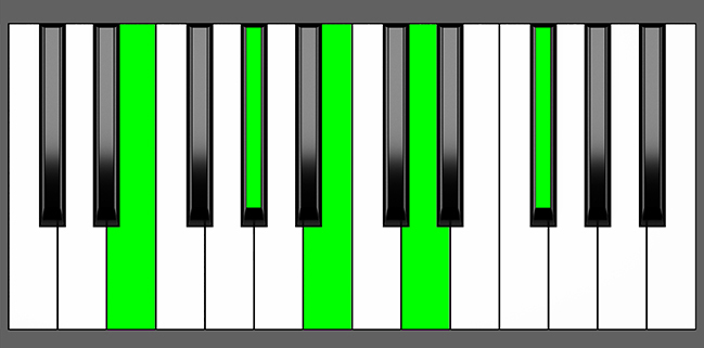 E9 Chord - Root Position - Piano Diagram