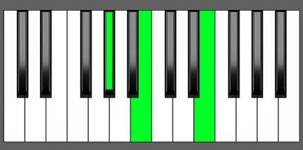 E Major Piano Chord - Charts, Harmony and Music Theory