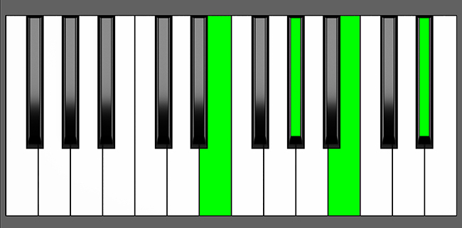 E Maj7 Chord - Root Position - Piano Diagram