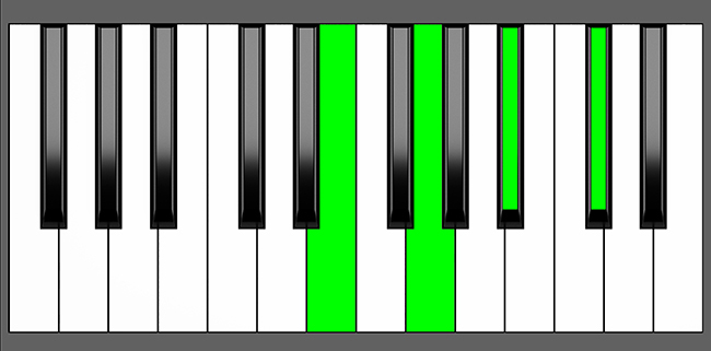 E dim7 Chord - Root Position - Piano Diagram