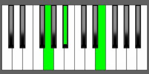 E dim Chord - 1st Inversion - Piano Diagram