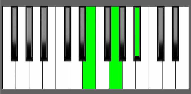 E Dim Chord Root Position Piano Diagram