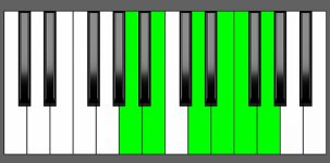 Em11 Chord - 5th Inversion - Piano Diagram