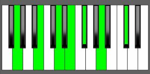 Em13 Chord - 1st Inversion - Piano Diagram