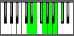 Em13 Chord - 3rd Inversion - Piano Diagram