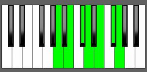 Em13 Chord - 5th Inversion - Piano Diagram