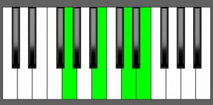 Em7 Chord - 1st Inversion - Piano Diagram
