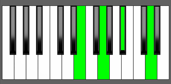 E M7b5 Chord Root Position Piano Diagram