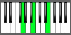 E min Chord - 1st Inversion - Piano Diagram