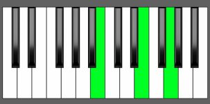 E min Chord - 2nd Inversion - Piano Diagram