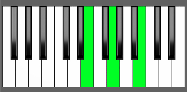 E min Chord - Root Position - Piano Diagram