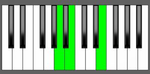 Esus4 Chord - 1st Inversion - Piano Diagram