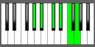 Eb11 Chord - 5th Inversion - Piano Diagram