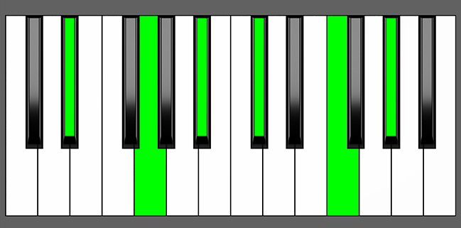 Eb11 Chord - Root Position - Piano Diagram