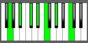 Eb13 Chord - 1st Inversion - Piano Diagram