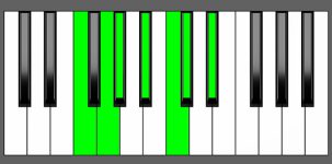 Eb13 Chord - 4th Inversion - Piano Diagram