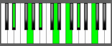 Eb Maj13 Chord - Root Position - Piano Diagram
