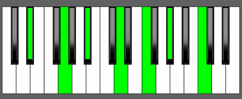 Eb13 Chord - Root Position - Piano Diagram