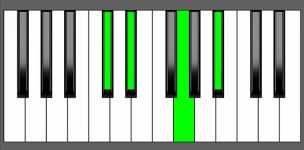 Eb7 Chord - 3rd Inversion - Piano Diagram