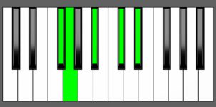 Eb7#9 Chord - 4th Inversion - Piano Diagram