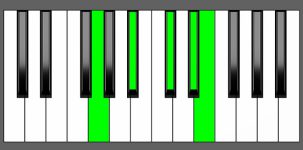 Eb7b9 Chord - 1st Inversion - Piano Diagram