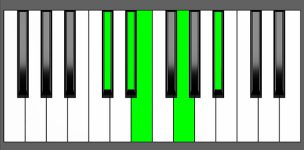 Eb7b9 Chord - 3rd Inversion - Piano Diagram